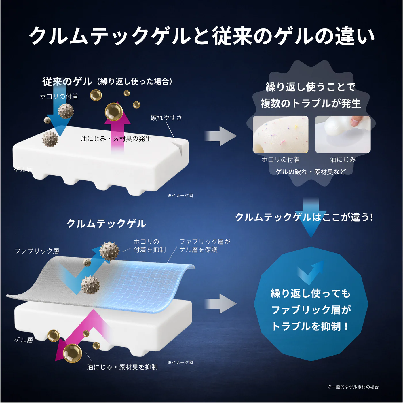 FABL 製品説明 2